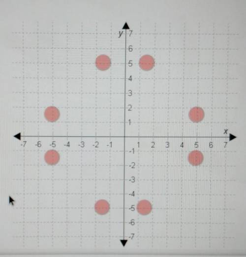 Hello! Question: Graph the point that has the coordinates (1 1/2 ?-5).