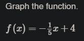 Graph the Function.
f(x) = -1/5x + 4
(1 over 5)