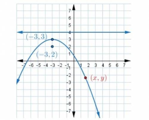 Any point on the parabola can be labeled (x,y) as shown.

1. What are the distances from the point