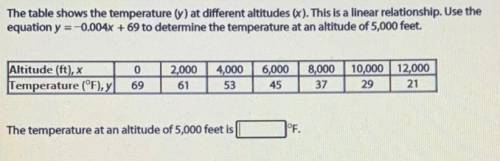 The table shows the temperature (y) at different altitudes (x), This is a linear relation ship. Use