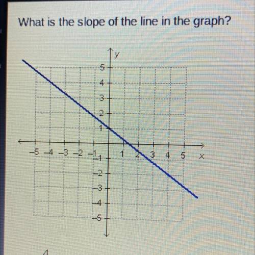 What is the slope of the line in the graph? 
-4/3
-3/4
3/4
4/3