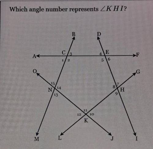 Which angle number represents <KHI?