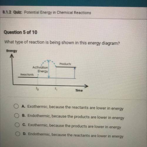 Question 5 of 10

What type of reaction is being shown in this energy diagram?
Energy
Products
Act