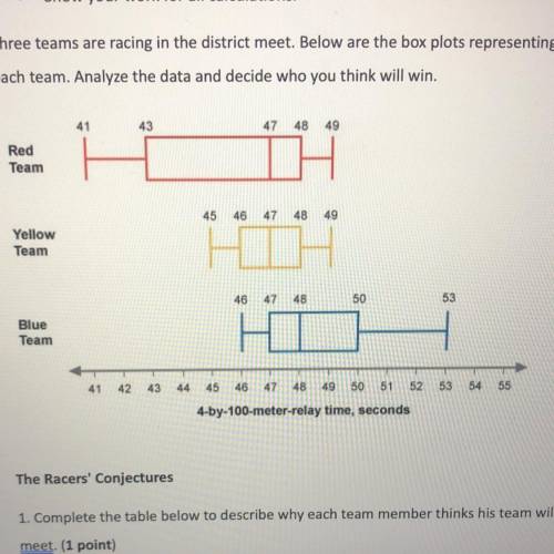 Looking at the box plots, do you agree or disagree with each team's conjecture? explain your reason