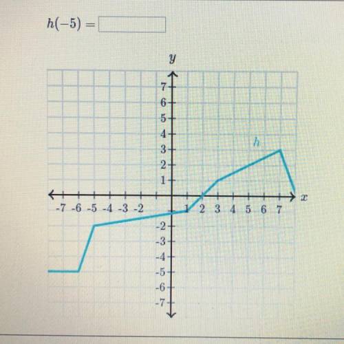 EVALUATE FUNCTIONS FROM THEIR GRAPH