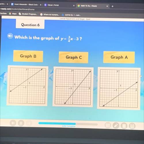 Which is the graph of y=-x-3?
Graph B
Graph C
Graph A