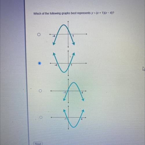 Which of the following graphs best represents y=(x+1)(x-4)￼