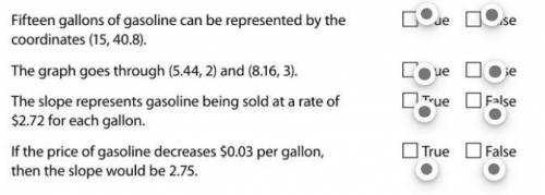 The price for gasoline is represented by the equation y = 2.72x, where y represents the total price
