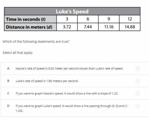 Kassie and Luke timed each other during swim practice. The speed at which Kassie swims is represent