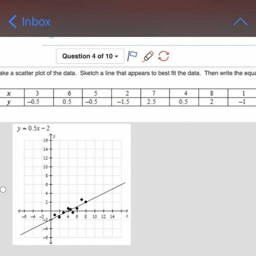 Make a scatter plot of data. sketch a line that appears to best fit the data hen write the equation