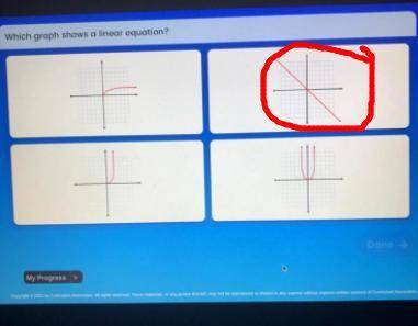 Which graph shows a linear equation?
I