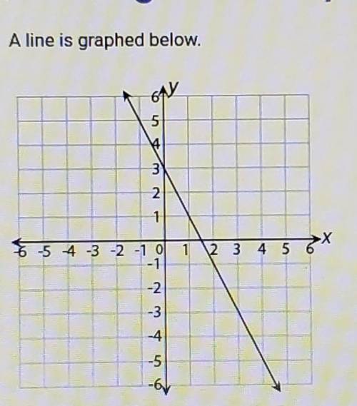 A line us graphed below. write an equation in the form y =mx+b that represents this line.

PLS HEL