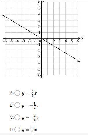 Help mehhhhhhhhhhhhhh.
Question is which equation represents the line shown on the graph?
