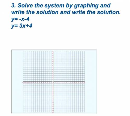 Plsss help I don't know how to graph I will give brainiest!Plsss help I don't know how to graph I w