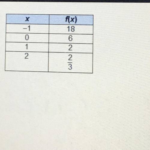 What is the decay factor of the exponential function

represented by the table?
O1/3
O2/3
O 2
O 6