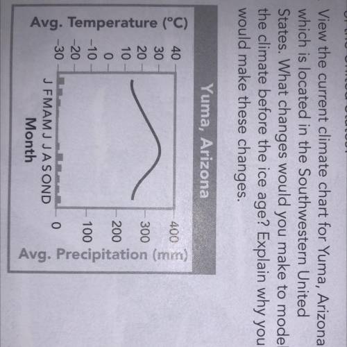 2. View the current climate chart for Yuma, Arizona,

which is located in the Southwestern United