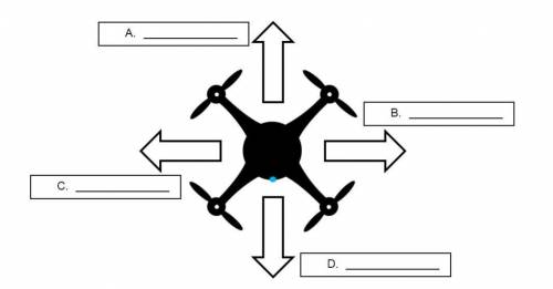 W1. Label the drone diagram with the correct movement terms and directions.