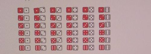 HELP ME PLS!!!

Benjamin rolls two 6-sided number cubes. What is the probability that he rolls a s