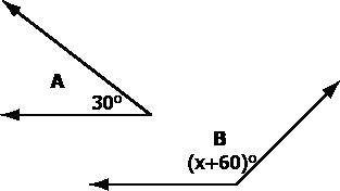 Angles A and B are supplementary.
How would you find the value of x?