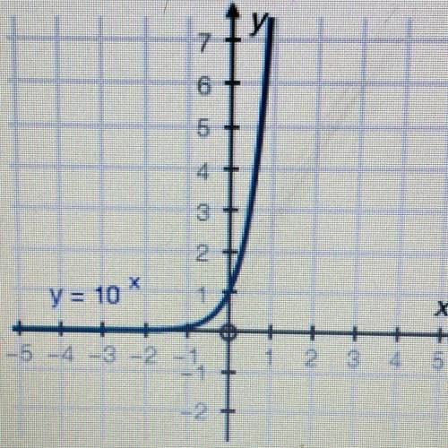 Identify the domain of the exponential function shown in the following graph: (2 points)

yi
7
6
5