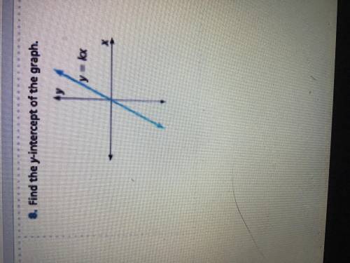 Find the y-intercept of the graph