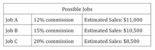 Macey is considering the following jobs. She will earn commission at each job based on her estimate