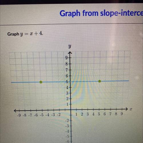 Graph y = x + 4?!?!?