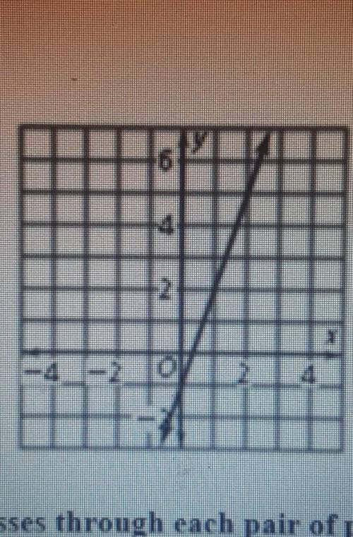 Can someone explain how to find the slope
