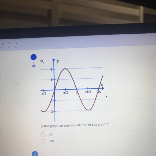 Is this graph and example of a sin or cos graph?