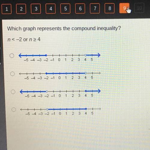 Which graph represents the compound inequality?

n<-2 or n 24
5 4 3 -2 -1 0
1
2 3 4 5
54-3-2-1