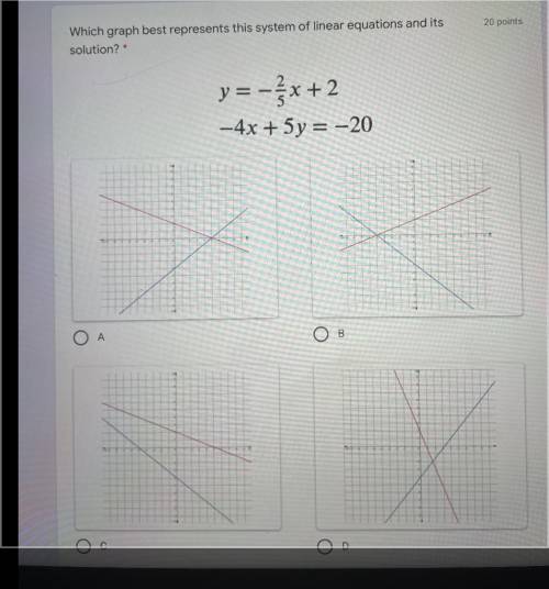 Which graph beat represents this system of linear equations and it’s solution