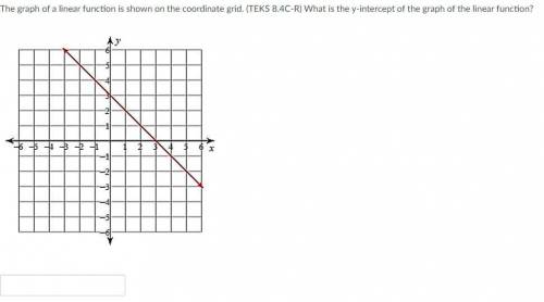 The graph of a linear function is shown on the coordinate grid. (TEKS 8.4C-R) What is the y-interce