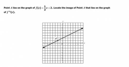 HELP!! VERY TIME TIME SENSITIVE

Point A lies on the graph of f(x) = 1/2x + 2. Locate the image of