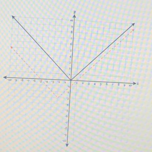 The graph of y=f(x) is the solid black graph below. which function represents the dotted graph?

a