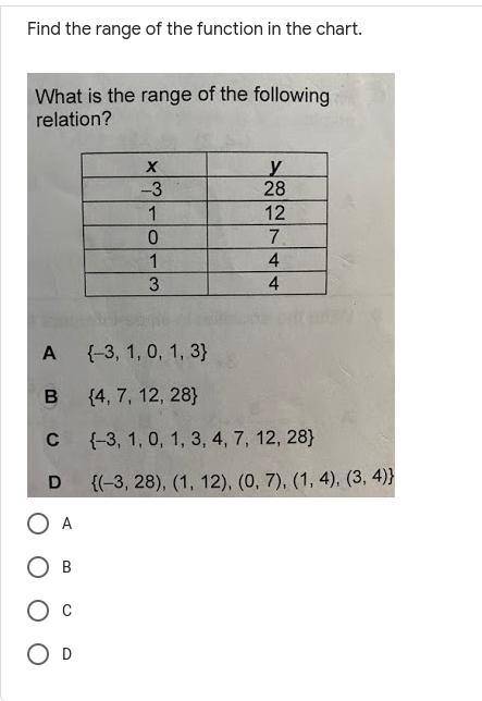 Find the range of this equation