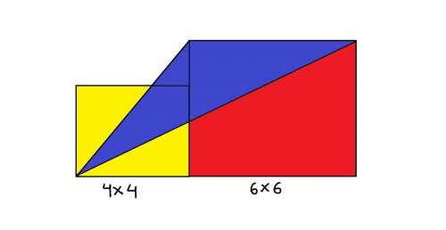 What is the area of the blue coloured triangle ranging from the two squares of 4x4 and 6x6 dimensio