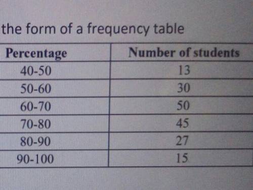 How many students passed if the passing percentage is 50%