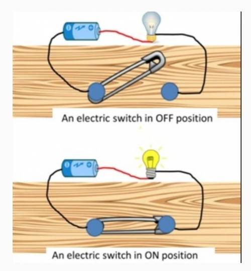 Draw two electric circutis showing two differnt situations when an electric current will not flow th
