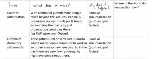 Geography......... Please, help...((

Counter-urbanisation and growth of dormitory settlements — w