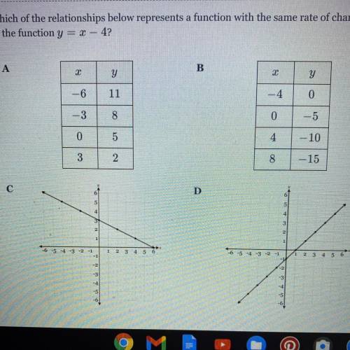 Which of the relationships below represents a function with the same rate of change as the function