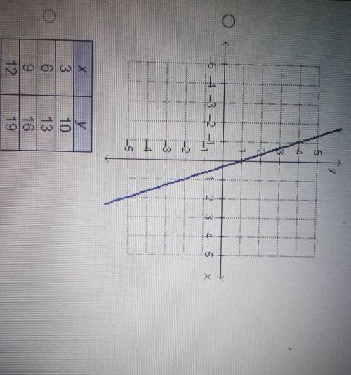 PLZ HURRYWhich linear function has the steepest slope?