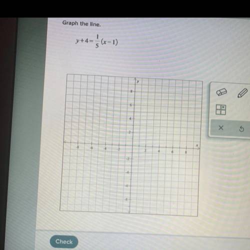 PLEASE HELP ME!! Graph the line, y+4=1/5(x-1)