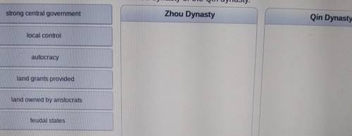 PLEASE HELPPlace each characteristic under either the Zhou dynasty or the Qin dynasty.