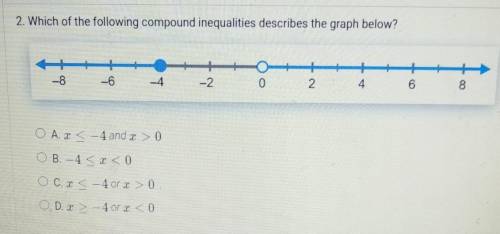 2. Which of the following compound inequalities describes the graph below?