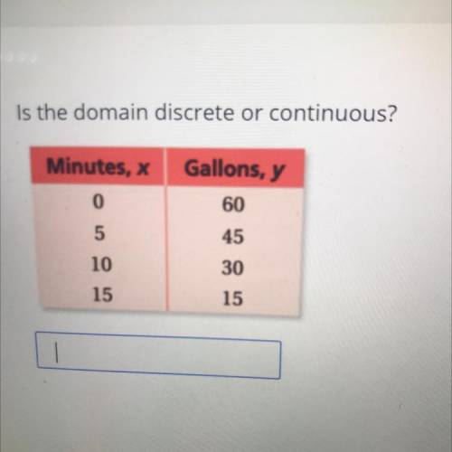 Is the domain discrete or continuous?

Minutes, x
Gallons, y
0
60
5
45
10
30
15
15