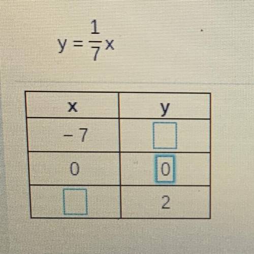 Complete the table of ordered pairs for the given linear equation