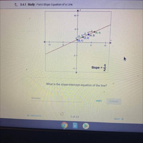 What is the slope-intercept equation of the line?