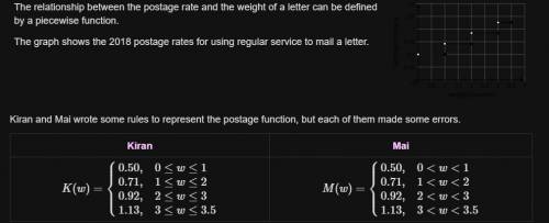 The relationship between the postage rate and the weight of a letter can be defined by a piecewise