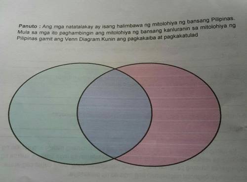 Panuto: Ang mga natatalakay ay isang halimbawa ng mitolohiya ng bansang Pilipinas. Mula sa mga ito