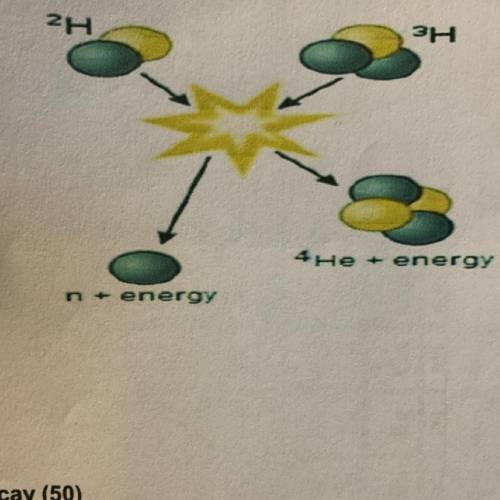 What type of reaction does this diagram below represent?